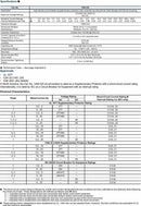 1492GS2G150 - Allen-Bradley - Essential Electric Supply